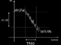 Tiempo de reverberación – normativa